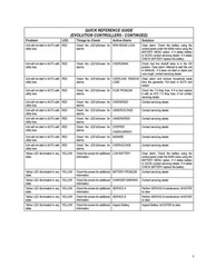 GENERAC Air Cooled Evolution Nexus Diagnostic Repair Manual – WIRE FASTENED