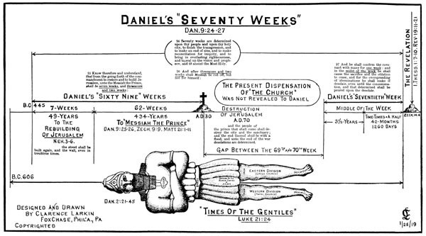 DANIEL’S “SEVENTY WEEKS” – Bible Prophecy Chart by Clarence Larkin. **NEW**